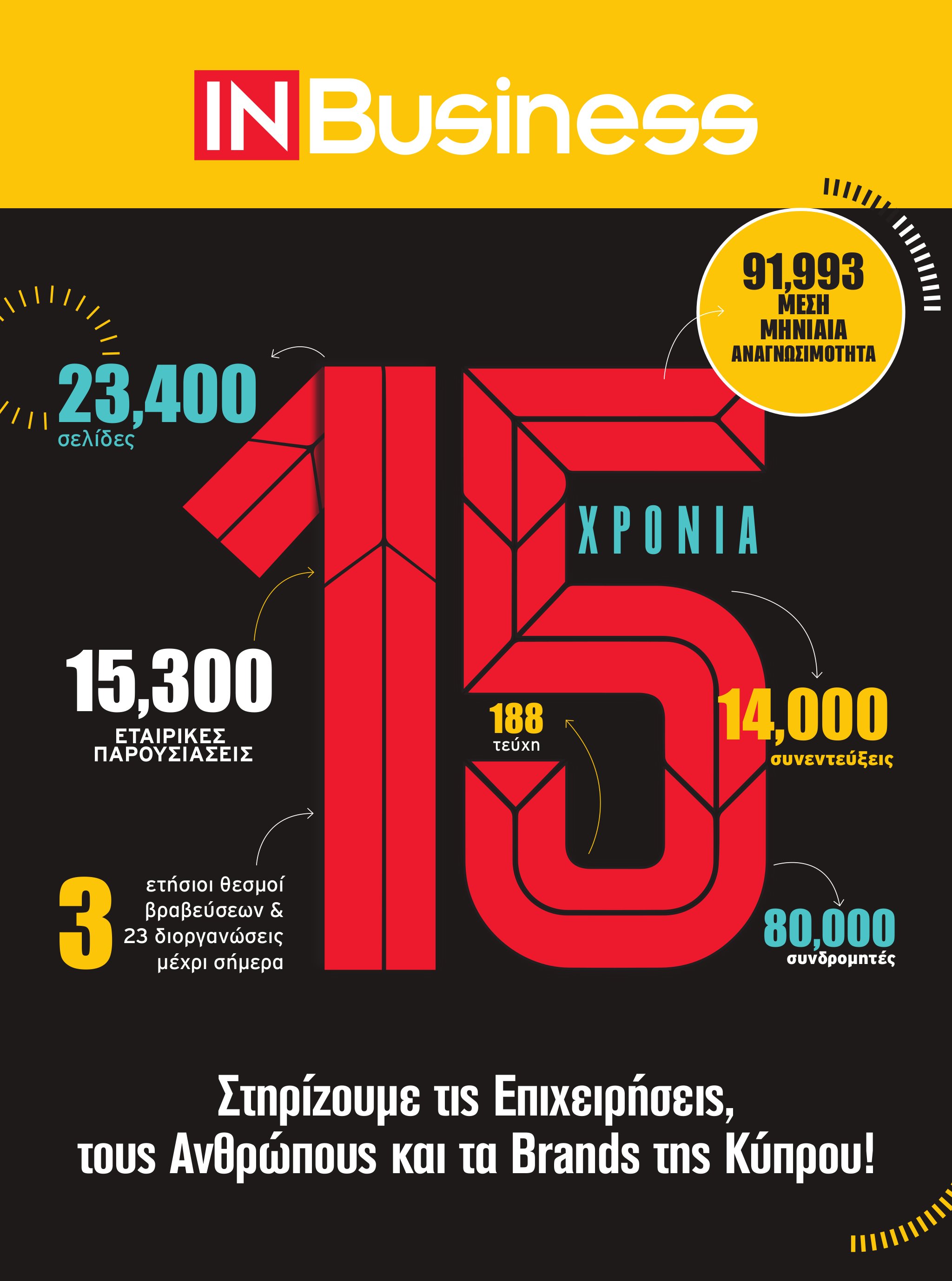 InBusiness 15th anniversary special edition 2021 – Lanitis Group Special Feature